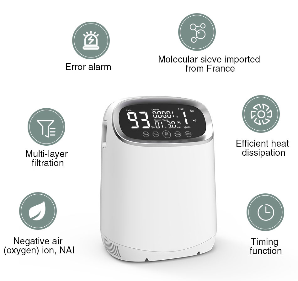 i-oxygen concentrator engcono