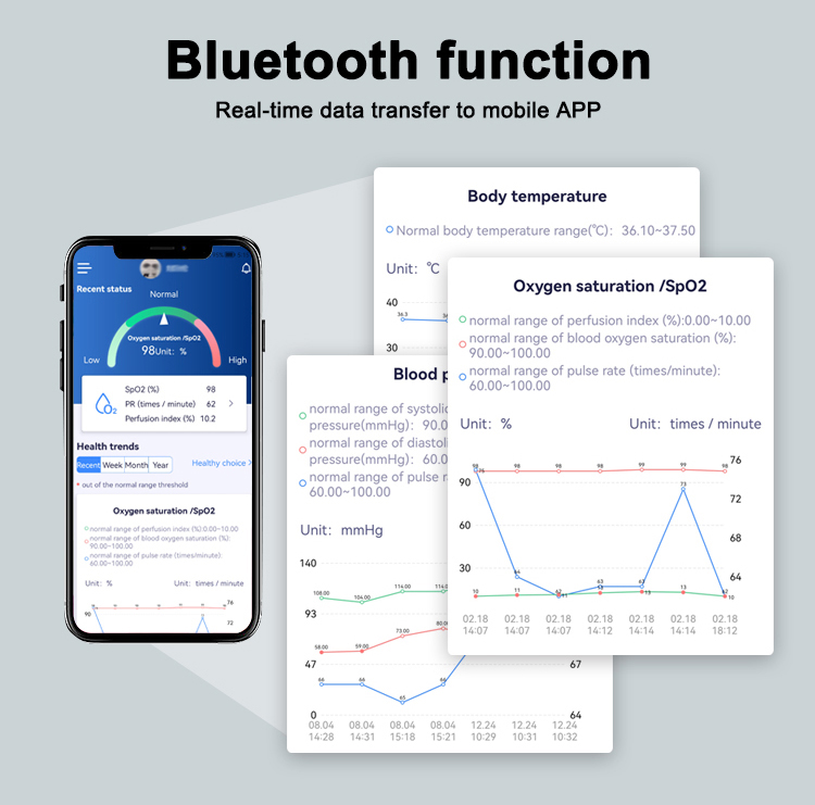 fingertop oximeter