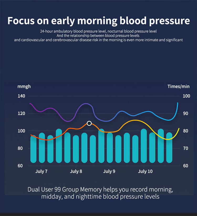 electronic blood pressure monitor