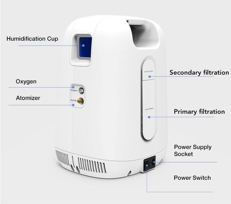 制氧机1-2L详情_09